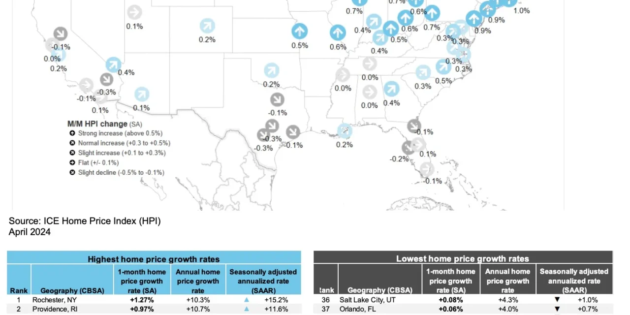 Inventory is climbing and home price growth is slowing. But demand is also falling